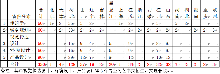 2014�꽨��ѧԺ������Դ�ƻ���ȫ��Ϊ����������