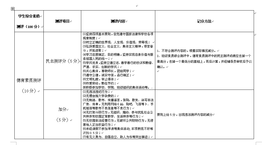 ����ѧԺѧ���ۺ����ʲ����Ƿֱ�