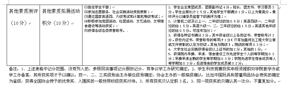 ����ѧԺѧ���ۺ����ʲ����Ƿֱ�